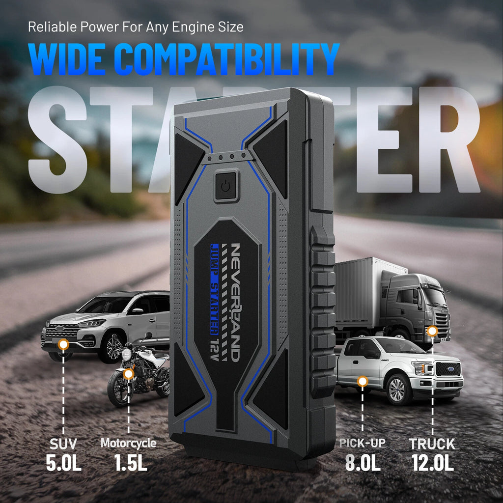 USB Car Jump Starter Pack 6500A 12800mAh for Universal Vehicles