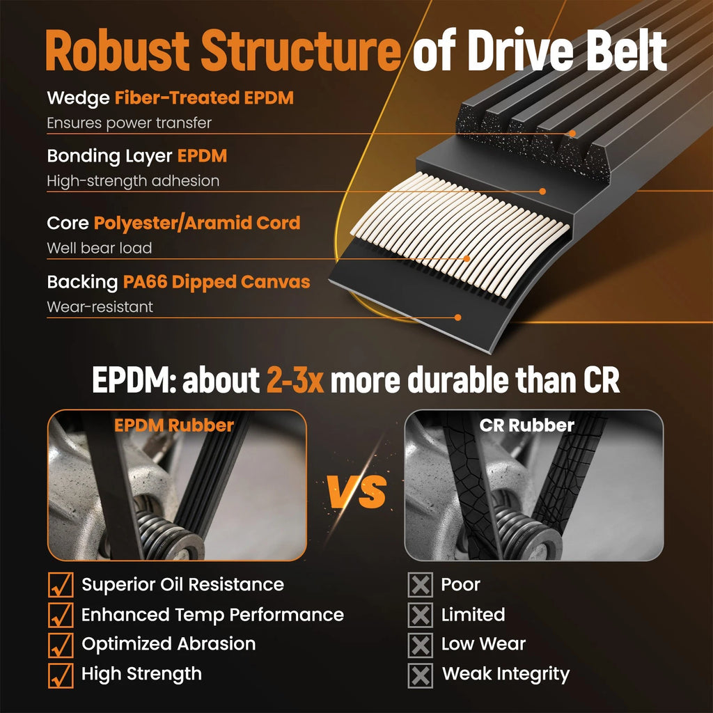 Drive Belt Tensioner Pulley Kit for Toyota Tundra 4.0L V6 (2005–2012)