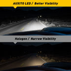 LED Fog Lights for Toyota Highlander (2011–2013) 6500K Super White