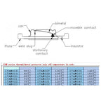 Motor Thermal Protector for