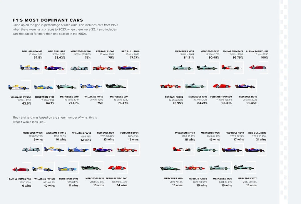 Adrian Newey Book for Car Enthusiasts 