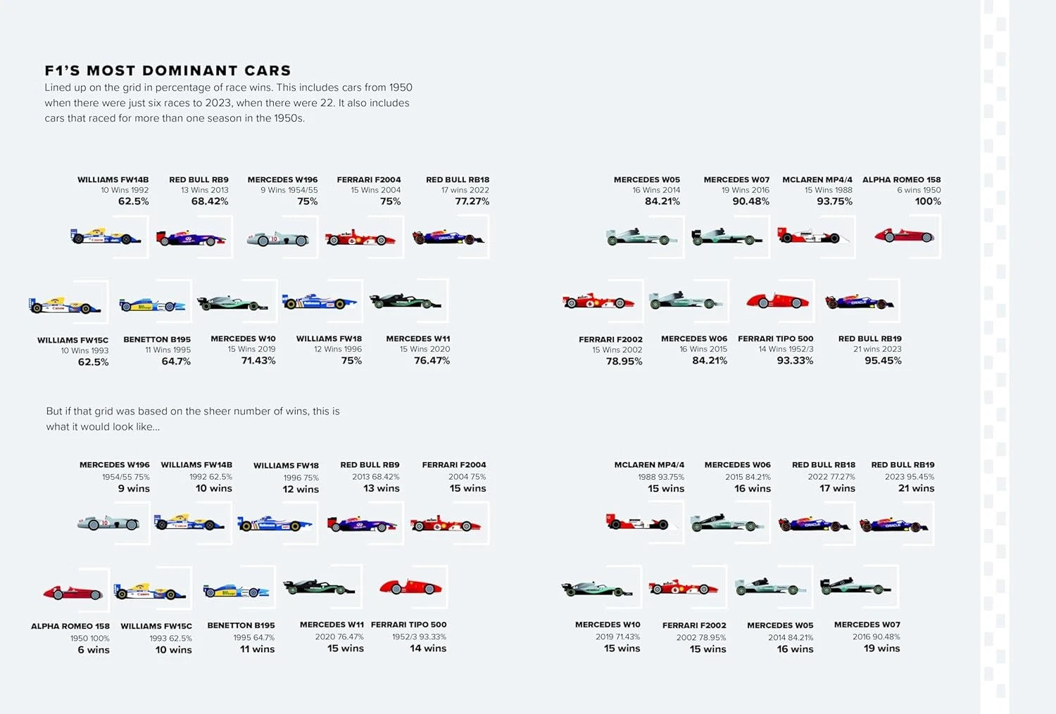 Adrian Newey Book for Car Enthusiasts 
