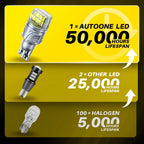 2X LED Reverse Backup Light Bulb 921 912 for AUXITO (T15)