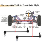 2X Front Stabilizer Sway Bar Link Kit for Acura MDX, Chevrolet Equinox