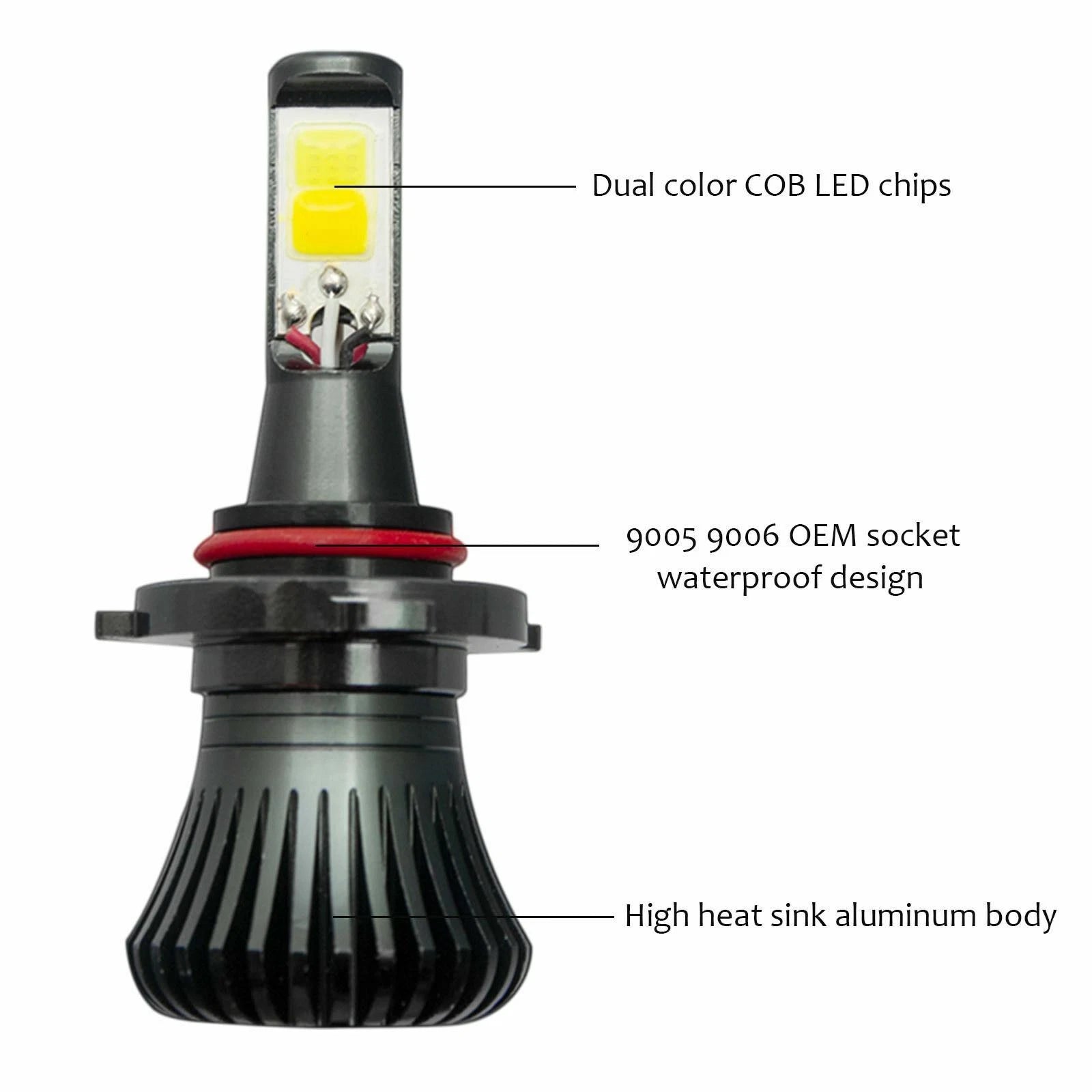 COB LED Bulb Fog Light Conversion Kit for 9005 9006 HB3 HB4 (2019-2024)