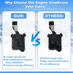Engine Crankcase Vent Valve Oil Separator No.06E103547P for Audi A4 (2005–2012)