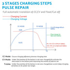 30A AC/DC Lithium Battery Charger for LiFePO4 (LED Display)