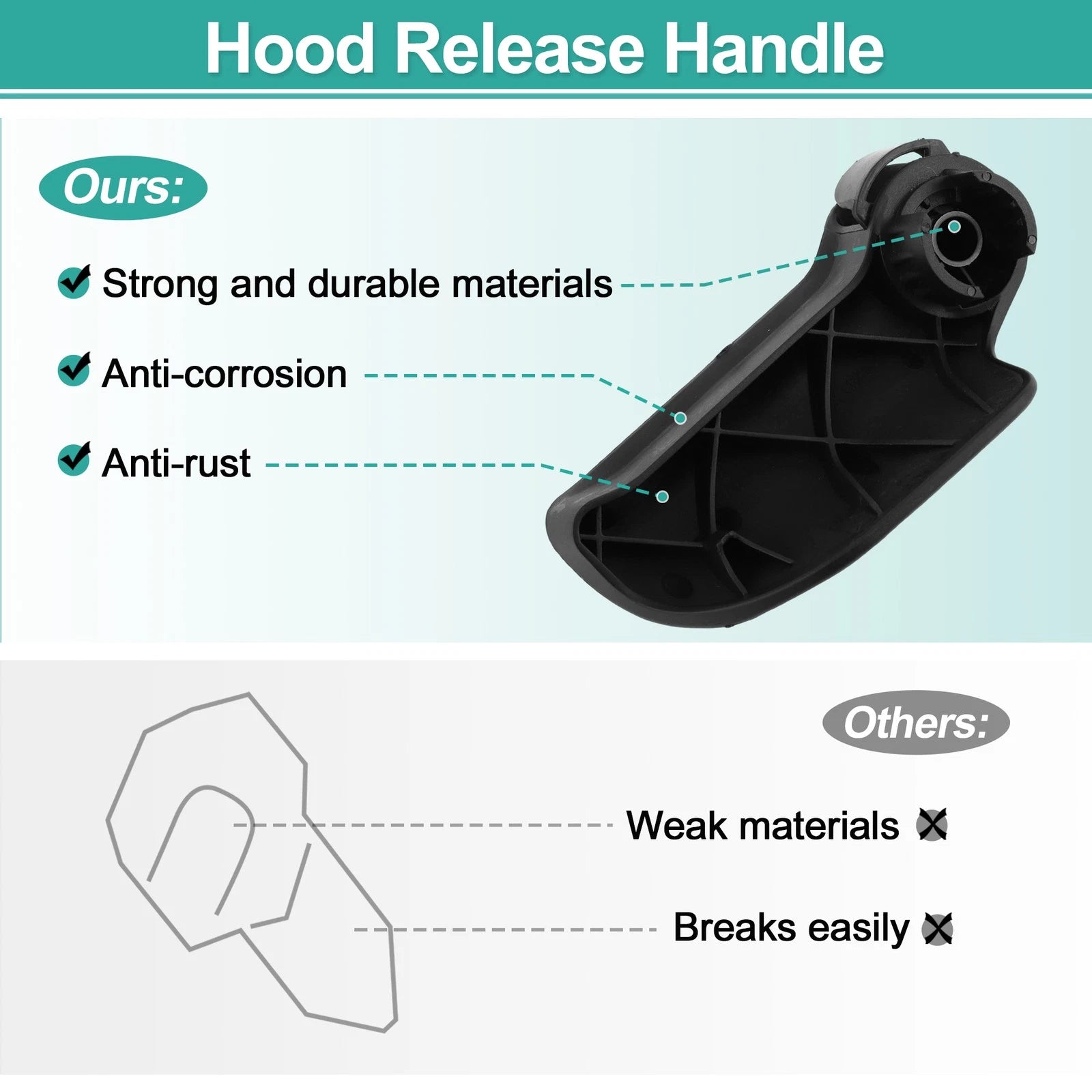 Hood Latch Release Handle for Audi A6 C6 (2005–2012) 4F1823533C