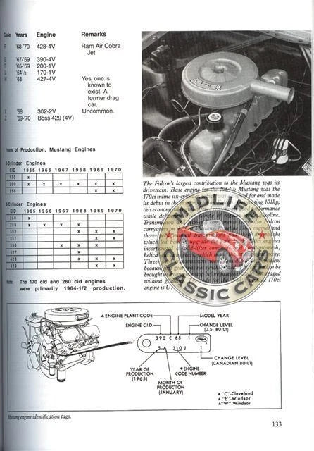 Restoration Guide for Ford Mustang (1964-1973)