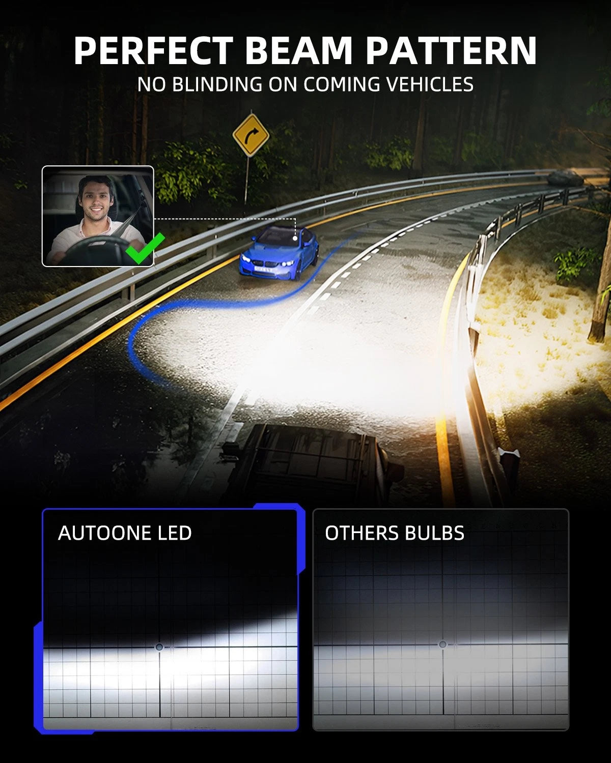 2X 9005 HB3 LED Headlight Kit for AUXITO (High Low Beam, 40000LM)
