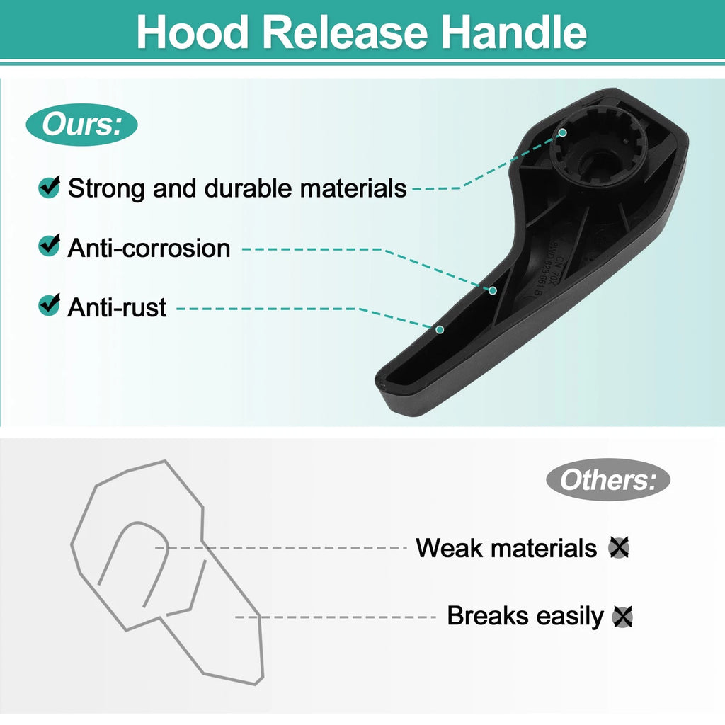 Hood Latch Release Handle for Audi A4 B9 (2017–2019) No. 8WD823661B