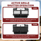 Active Radiator Shutter for Chevrolet Colorado GMC Canyon (2015–2022)