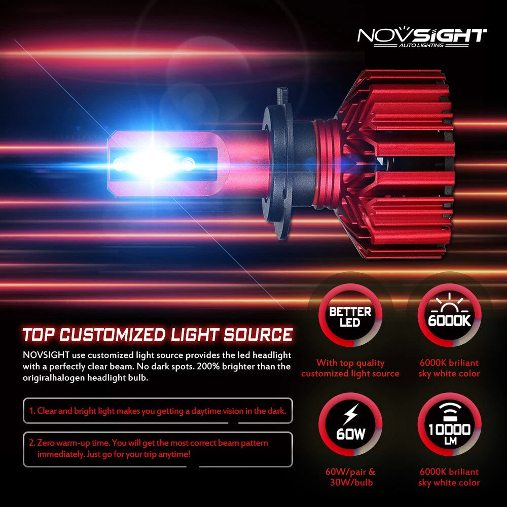 H7 LED Headlight Bulbs for NOVSIGHT (10000LM)