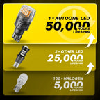 2X Amber Canbus LED Bulbs for Turn Signal Light 912 921 T15