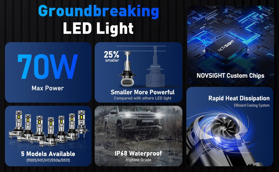2X 9005 LED Headlight Bulbs for NOVSIGHT Conversion Kit (18000LM, 6500K)