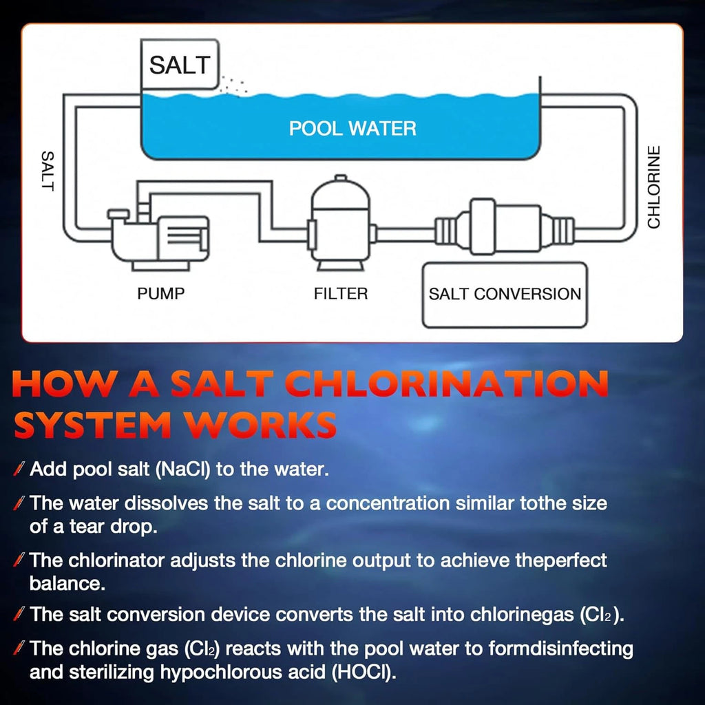 Salt Chlorine Generator Cell for Pentair IntelliChlor IC60 (60000 Gallon)