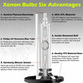 Headlight Bulb / 2pcs / Xenon Lamp Parts White 6000K for Car