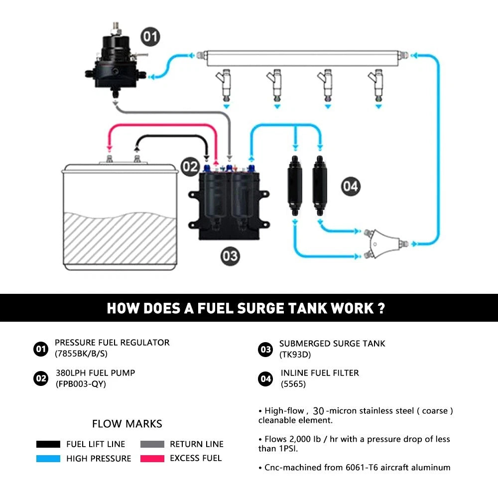 High Flow Fuel Filter for AN6 AN8 AN10 (Cleanable, 250PSI, 100 Micron)