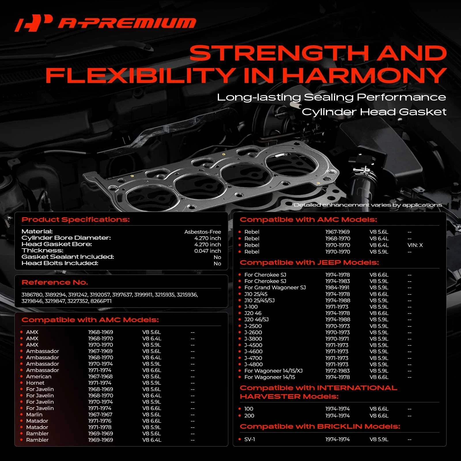 Cylinder Head Gasket for Jeep Cherokee (1974–1983)
