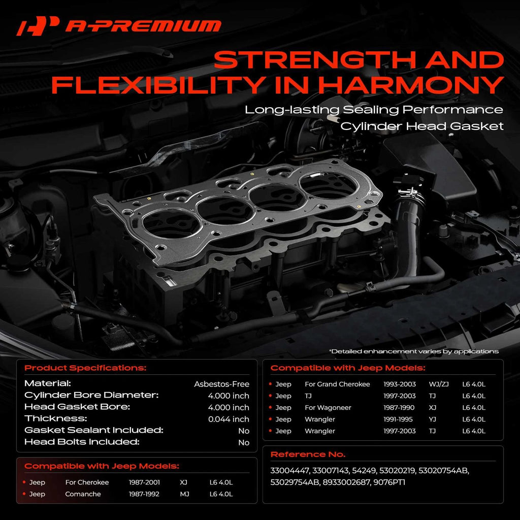 Cylinder Head Gasket for Jeep Grand Cherokee Wrangler (1993–2003)