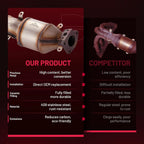 Catalytic Converter Kit for Acura TLX (2015-2017)