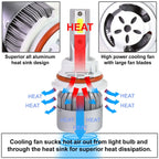 9005 LED Headlight Bulbs Kit for (6000K)