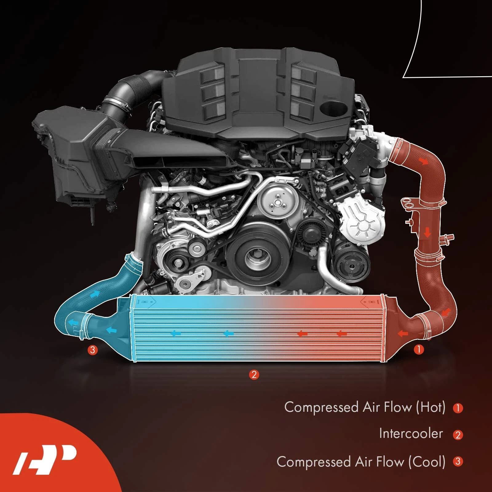 Intercooler for Honda Civic CR-V Turbocharged (2022–2023)