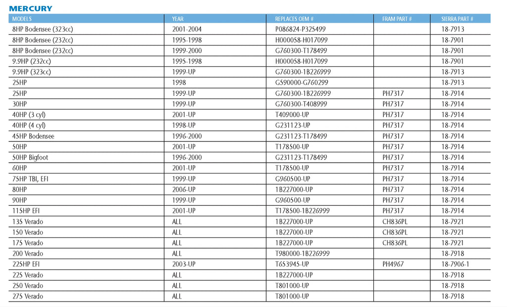 Oil Filter for Mercury 25, 30, 40, 50, 75, 90hp (S18-7914, 35-822626Q2)