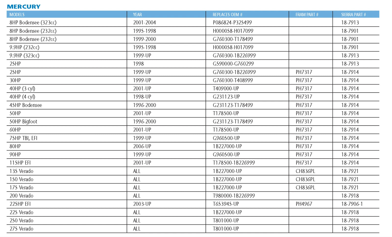 Oil Filter for Mercury 25, 30, 40, 50, 75, 90hp (S18-7914, 35-822626Q2)