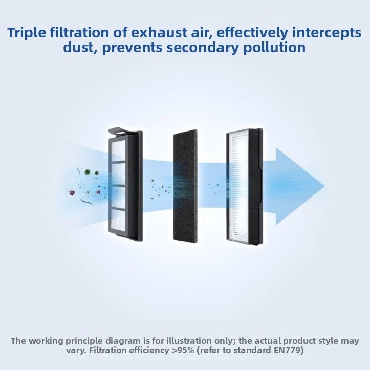 Filter Screen Replacement for Dreame X20Pro X20Pro Plus (2 pcs)