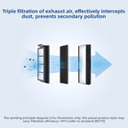 Filter Screen Replacement for Dreame X20Pro X20Pro Plus (2 pcs)