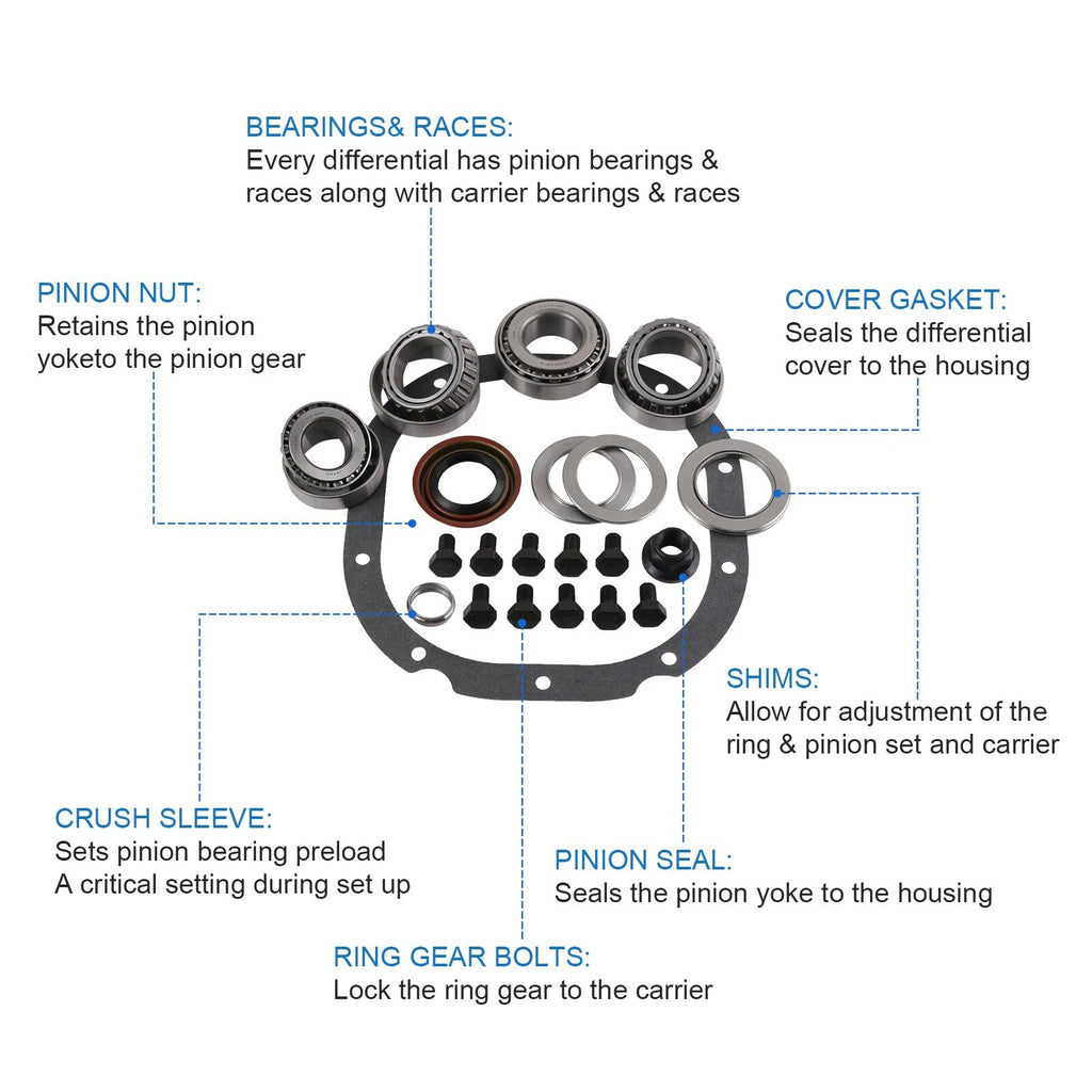 Ring and Pinion Master Kit for Ford