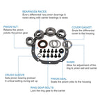 Ring and Pinion Master Kit for Ford