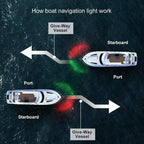 12V Boat Light LED Navigation Lights for Marine Yacht Plastic AU