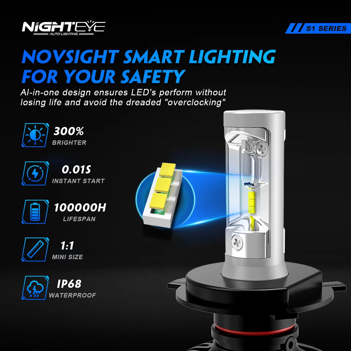 2X 9006 LED Headlights Kit for NOVSIGHT (6500K, 60W, 13000LM)