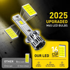 2X H1 LED Headlight Bulbs for 80000LM 6500K