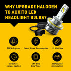 H13 LED Headlight Kit for [Make Model]