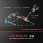 Power Steering Pressure Line Hose for Lincoln LS (2003-2006)
