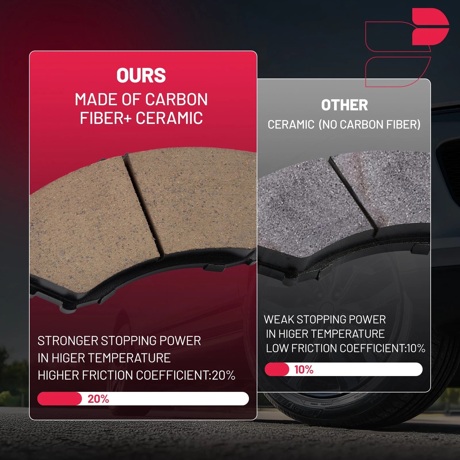 Front Drilled Rotor Brake Pad Set for GMC Sierra 2500 HD (2013–2016)