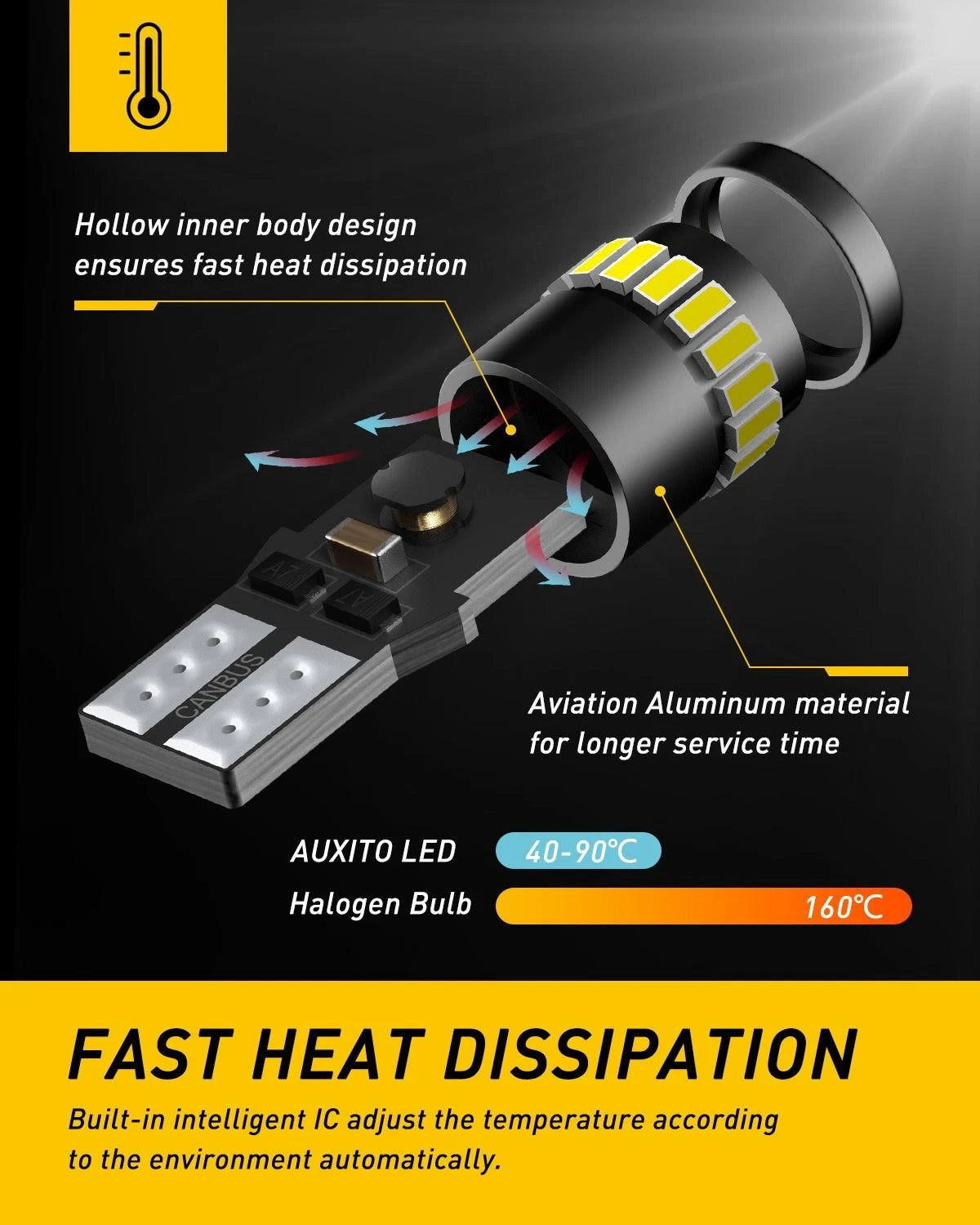 AUXITO T10/921/194 LED Bulb for Trailer Interior Light (6000K)