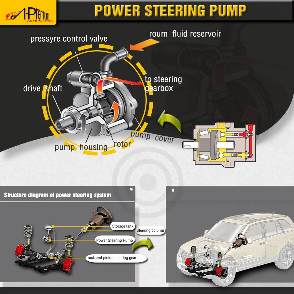 Power Steering Pump for Nissan Altima Sentra (2004-2006)