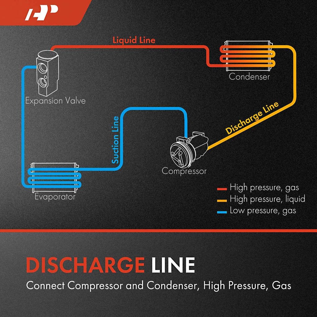 Suction Line Compressor to Evaporator for Ford Taurus (2013–2017) Lincoln MKT (2013–2016)
