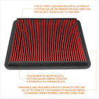 Reusable Multilayer High Flow Air Filter for Land Cruiser Tundra (2008–2017)