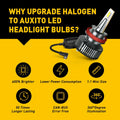 AUXITO HB11 LED Headlight Bulbs for Hi/Lo Beam (6500K, Error Free)