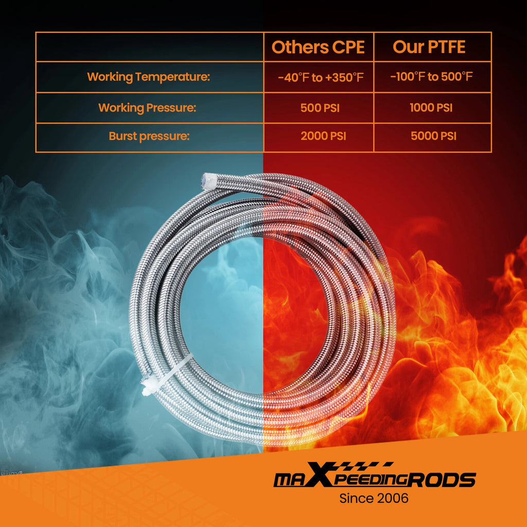 8AN PTFE Steel Braided Oil Fuel Line Kit for Universal Applications (20 Feet)