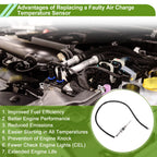 Air Charge Temperature Sensor No.RF7J187G0A for Mazda 3 BK BL 5 CR (2002–2014)