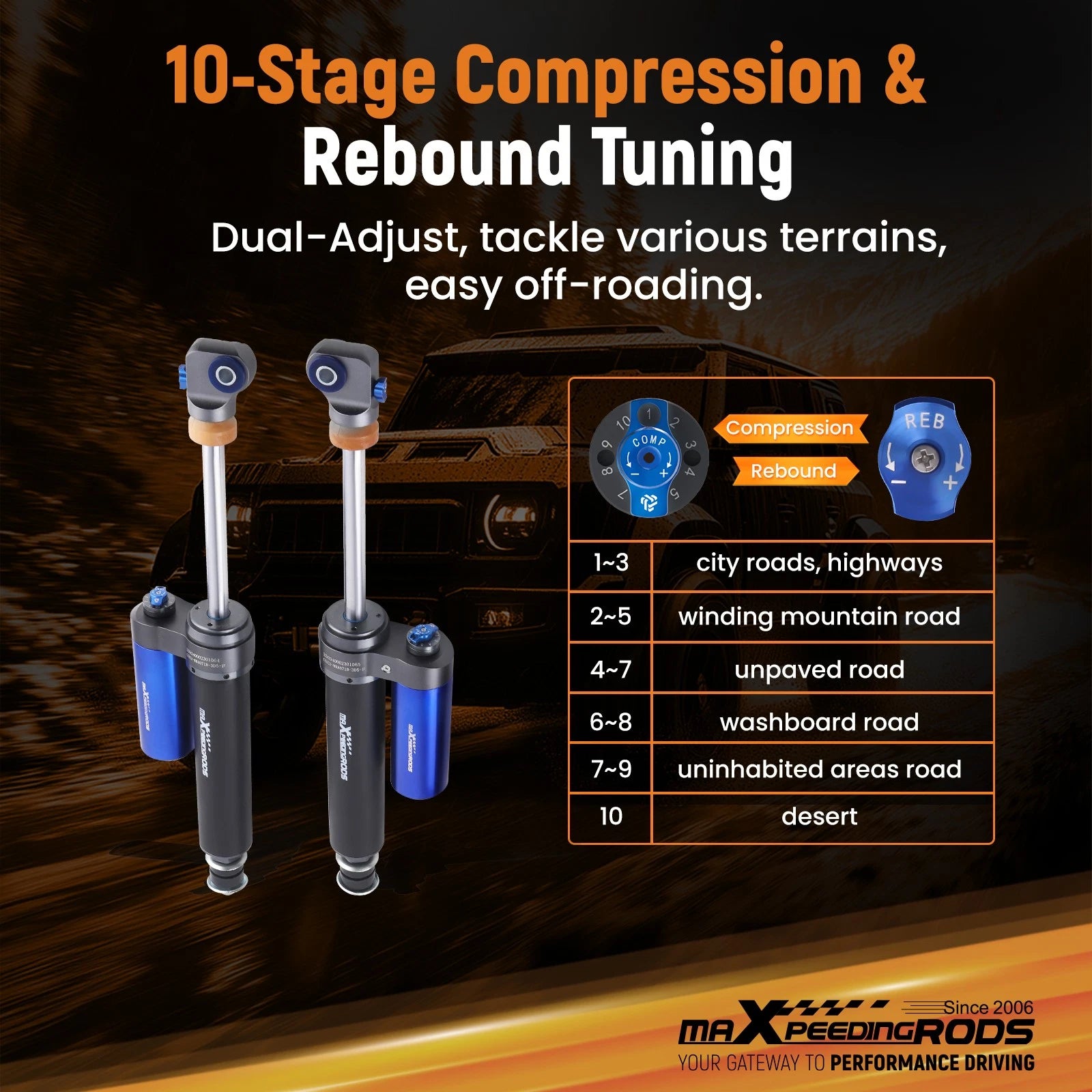 2.5 Remote Reservoir Front Shocks for Jeep Wrangler JK (2007–2018)