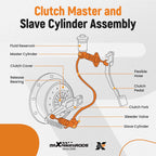 Clutch Master Slave Cylinder Assembly for Mitsubishi Raider (2006–2009)