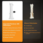 Automatic Offline Chlorine/Bromine Feeder for Pentair Rainbow 300 (R171016)