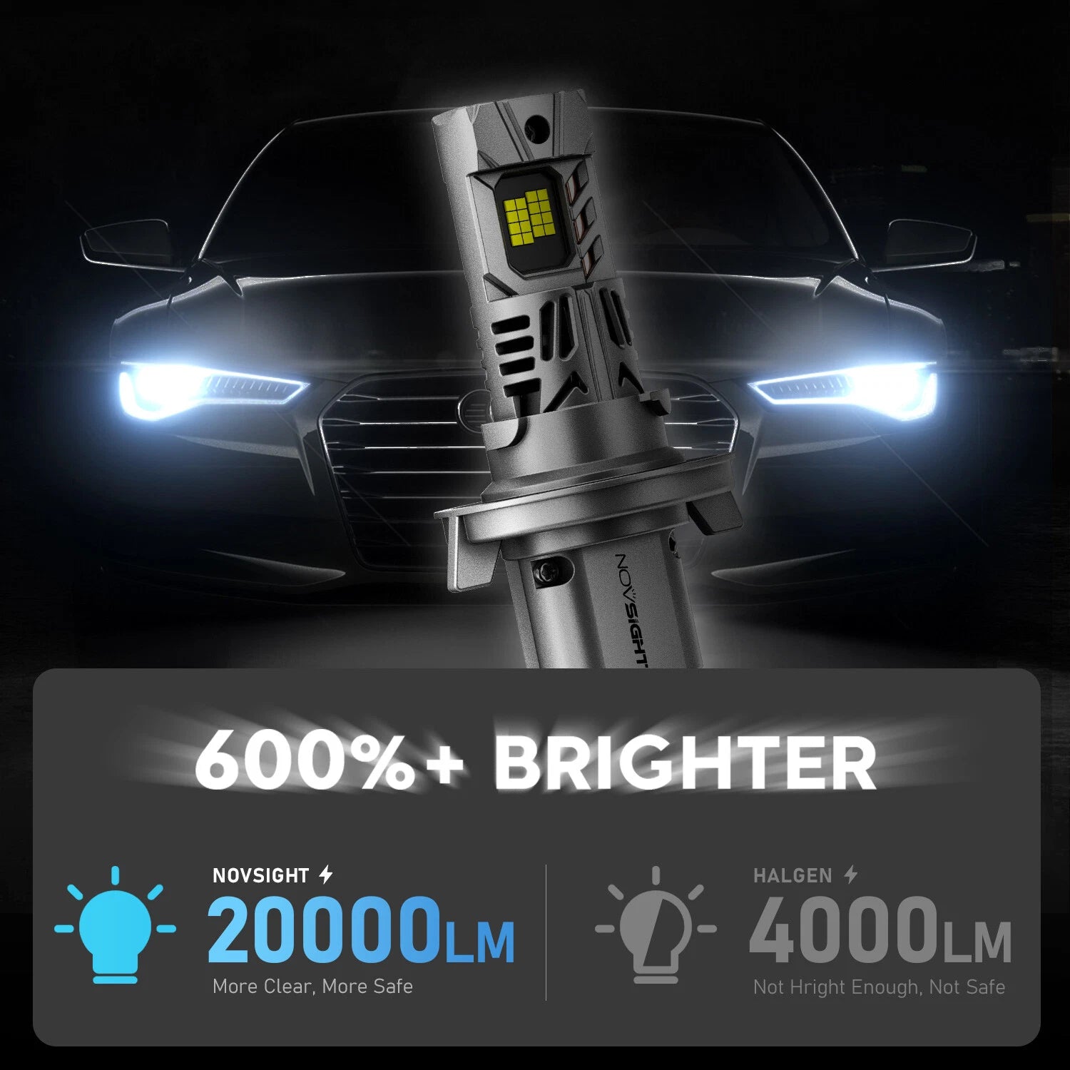 2X H13 LED Headlight Bulbs for NOVSIGHT (2000–2000) 2000LM 90W